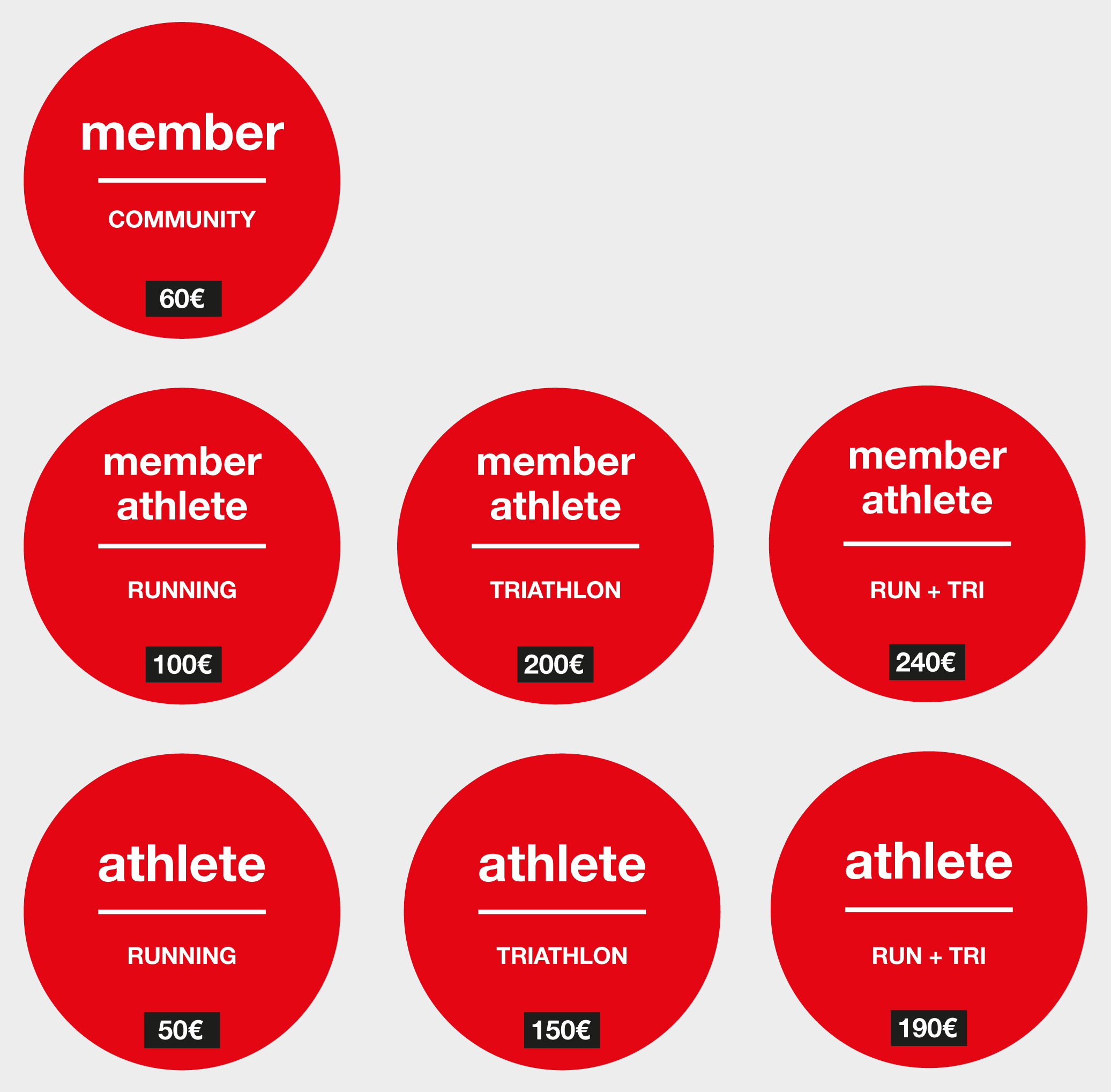 membership